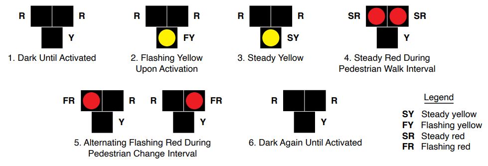 Pedestrian Hybrid Beacon (PHB) or HAWK chart