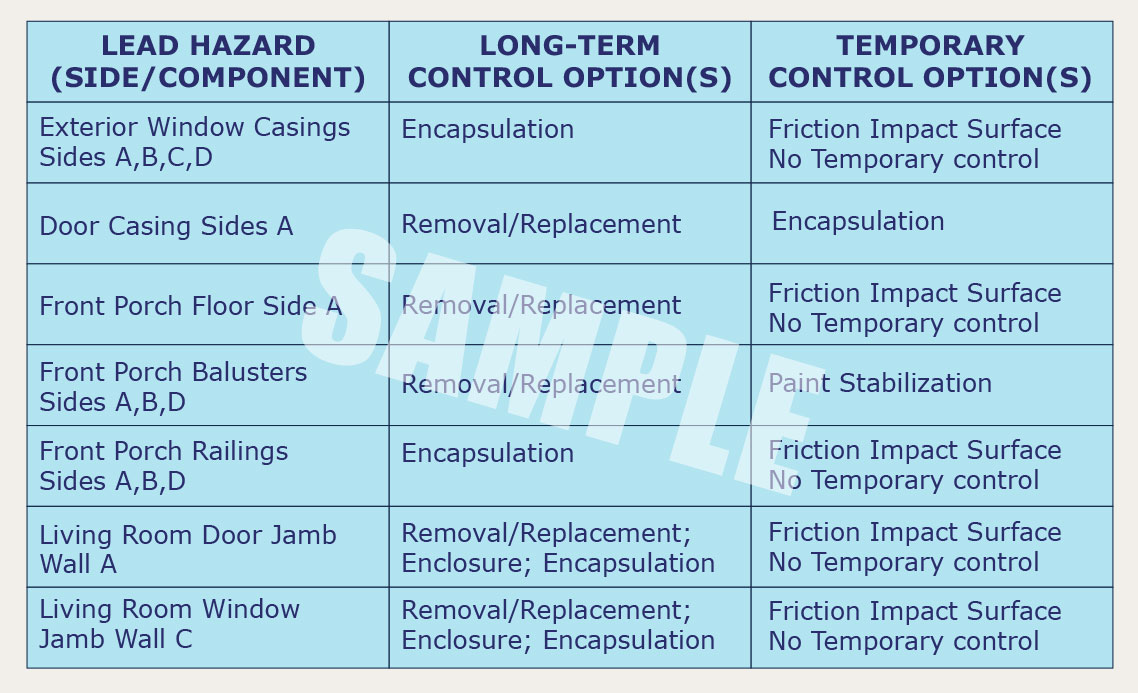 sample lead hazard table