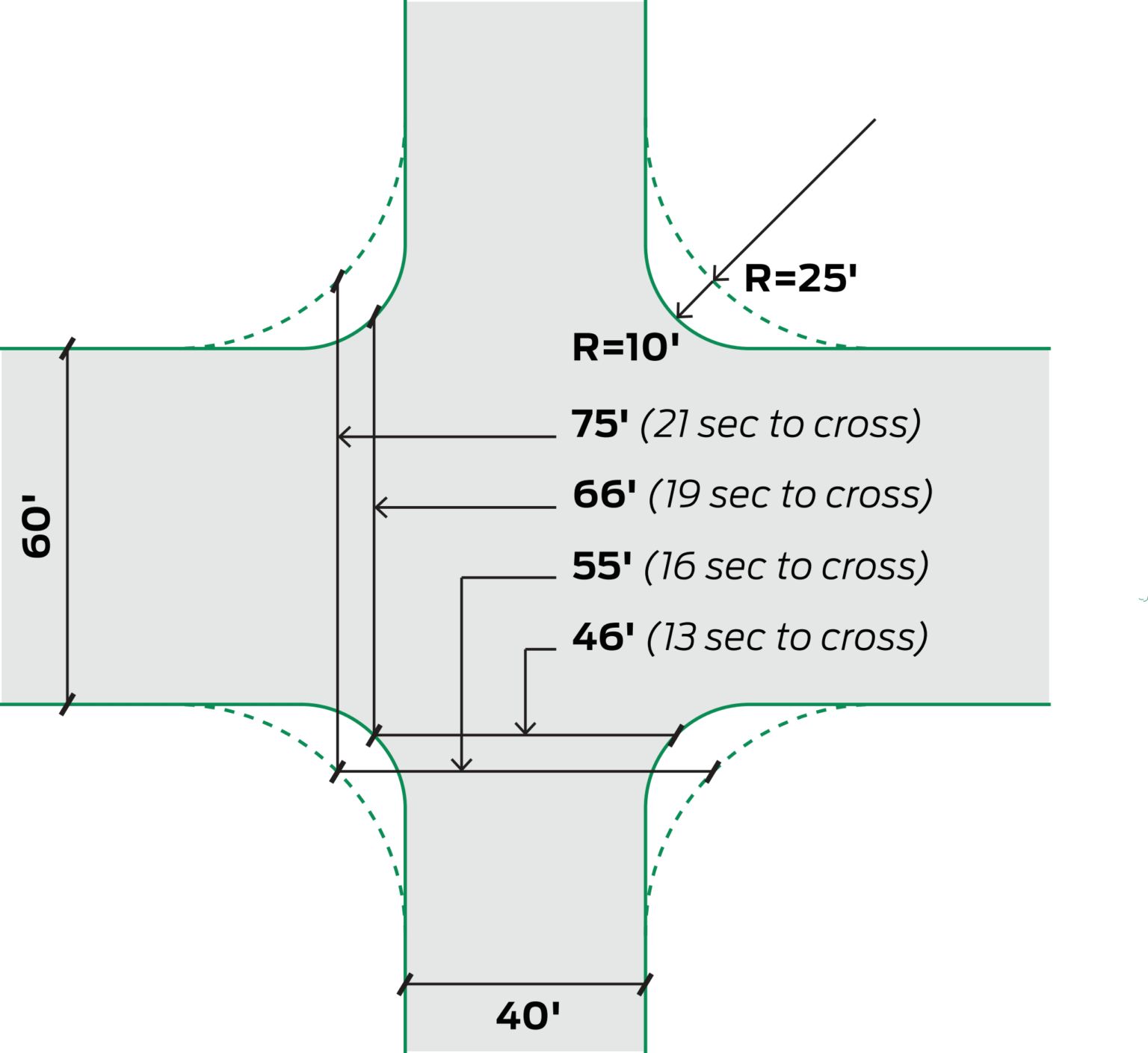 Turn Radius Diagram