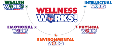 Wellness Works